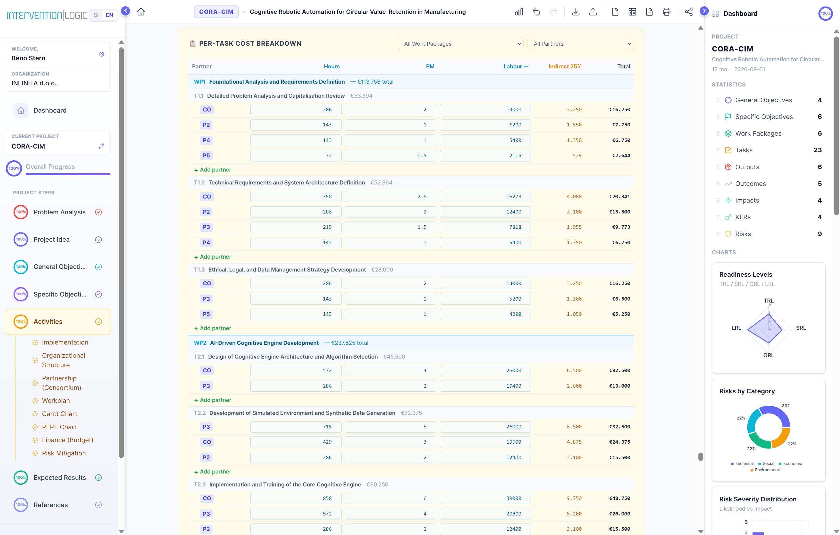 Per-task cost breakdown table
