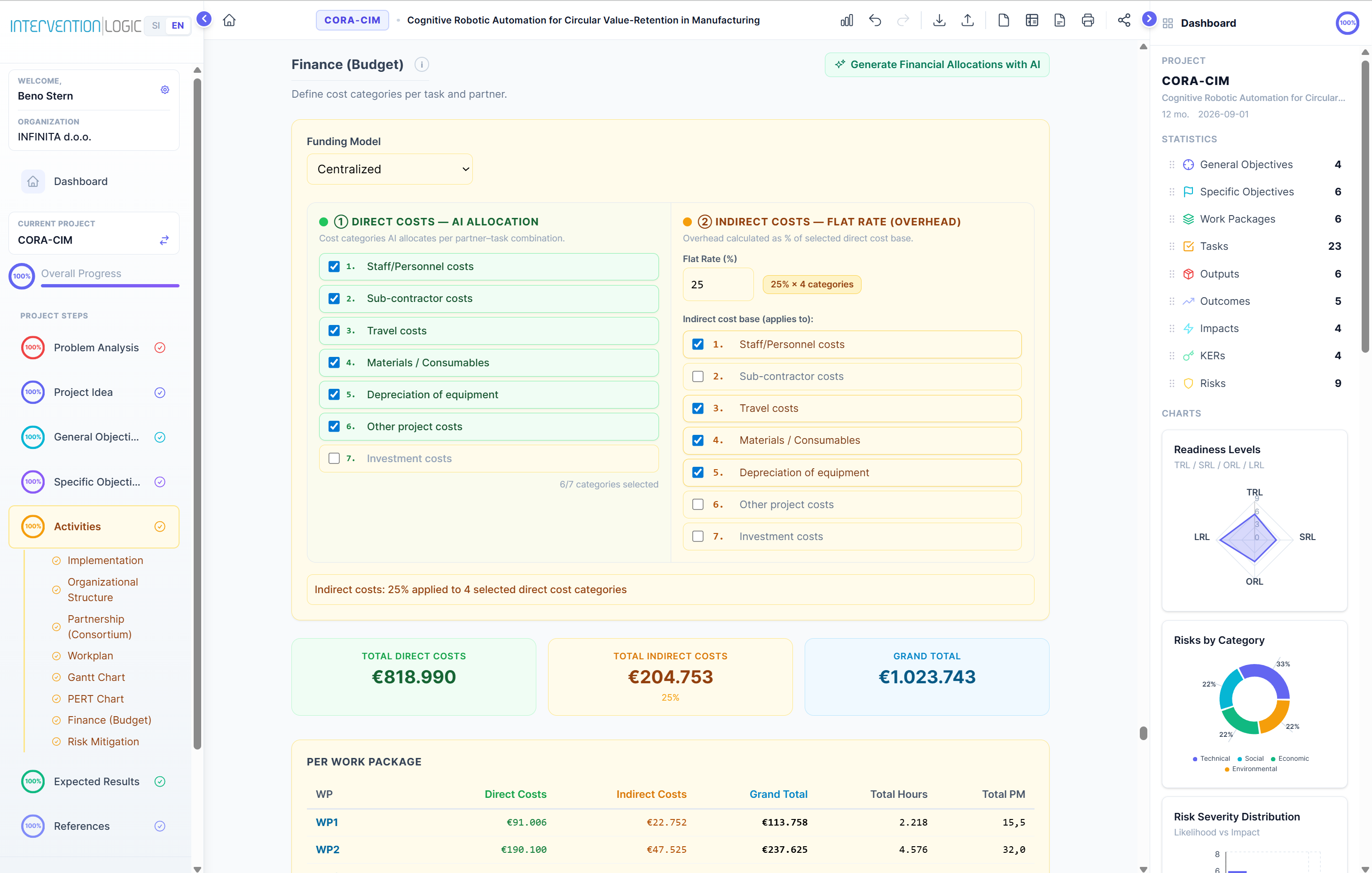 Finance / Budget section