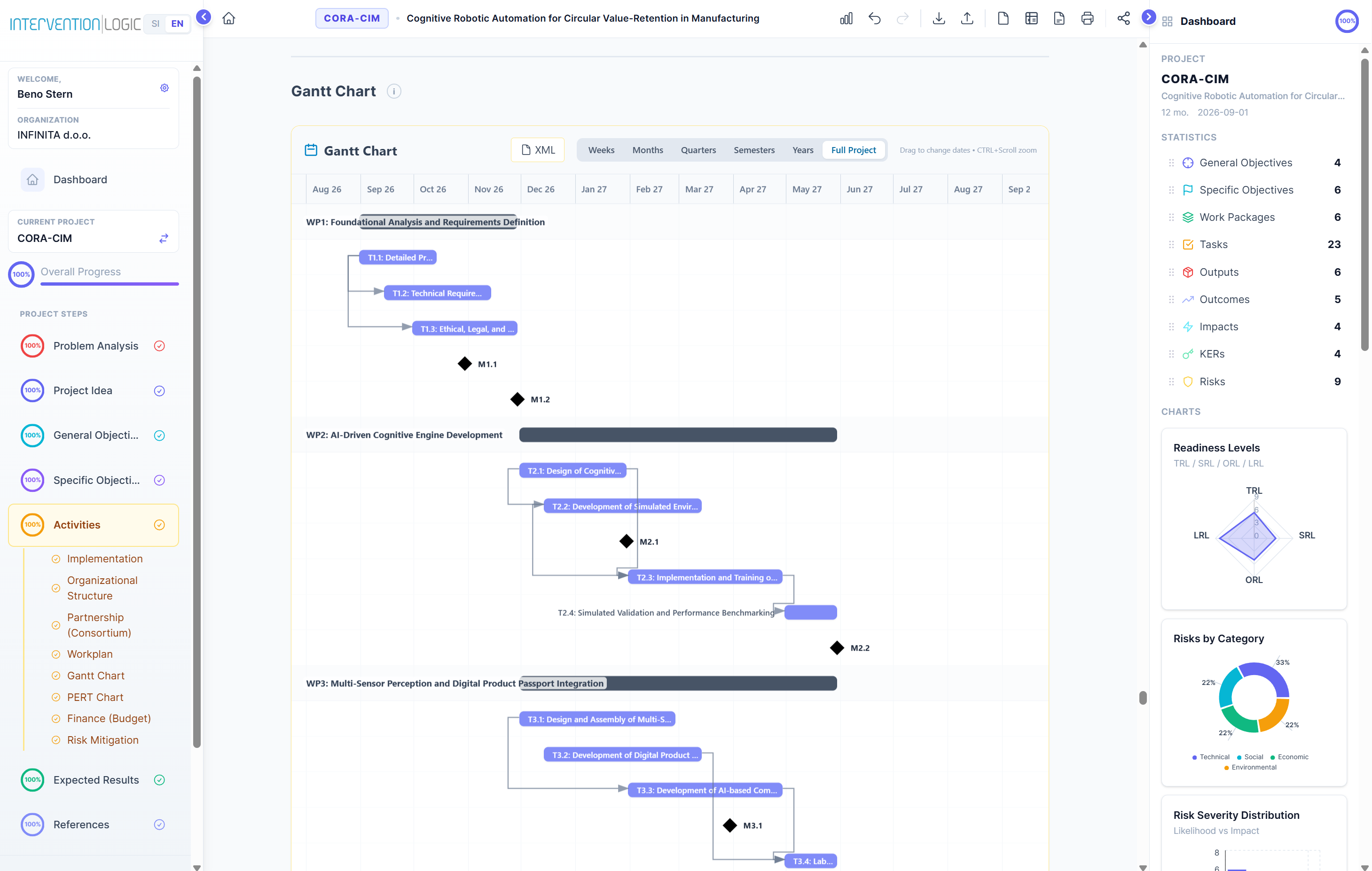 Gantt chart