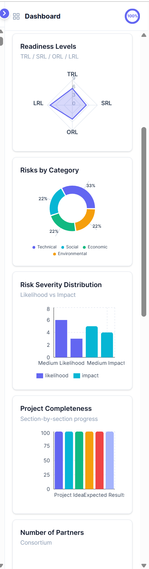 Dashboard — charts
