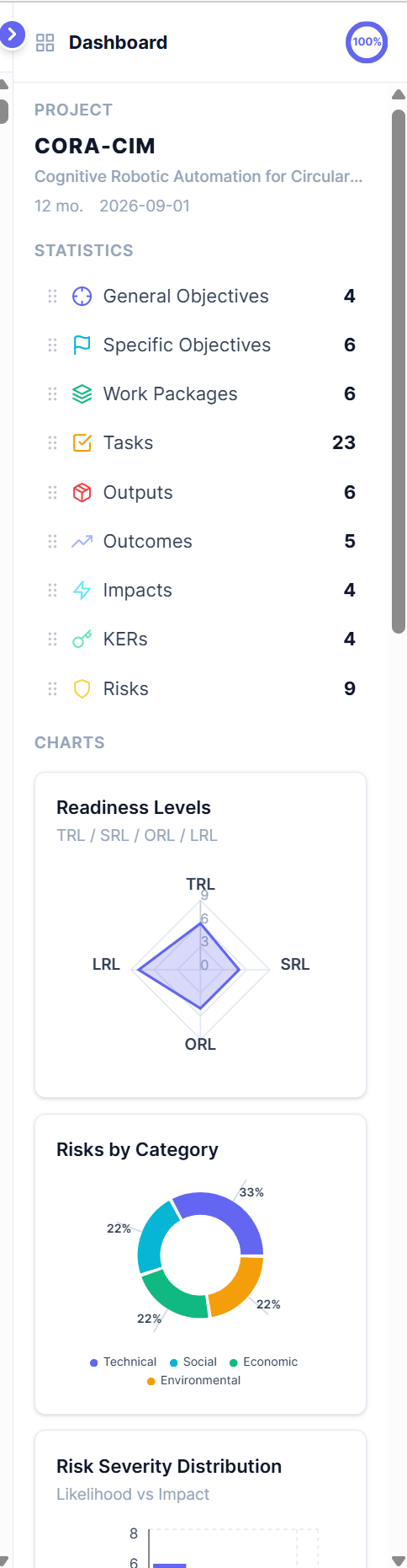Dashboard — statistics